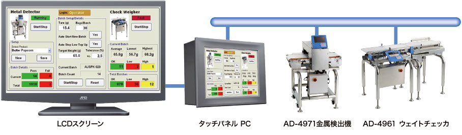 Modbus通信