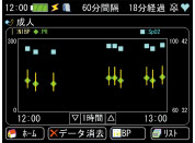 生物信息監(jiān)視器TM  -  2571 / TM  -  2572（重要盒子）列表·趨勢屏幕圖像