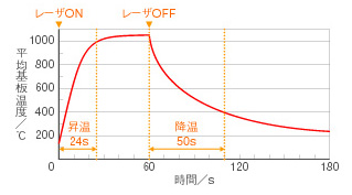 主營FA自動化、膠粘材料、油脂材料、機械設備、精密儀器、物流搬運，工具等產品