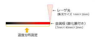 主營FA自動化、膠粘材料、油脂材料、機械設備、精密儀器、物流搬運，工具等產品