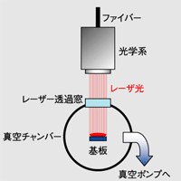 主營FA自動化、膠粘材料、油脂材料、機械設備、精密儀器、物流搬運，工具等產品