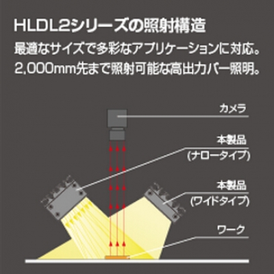 CCS條形燈LDL2-19X4BL2 LDL2-19X4BL2 晰寫速CCS廣州代理