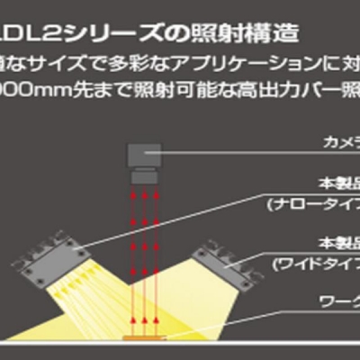 條形直射LED光源CCS HLDL2-750X45IR-DF-N HLDL2-750X45IR-DF-N 晰寫速CCS廣州代理