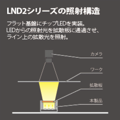 線光源  LND2-900SW 晰寫速CCS廣州代理