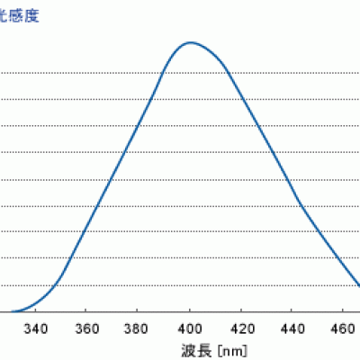 ORC廣州代理，ORC 照度計UV-42 UV-42歐阿希